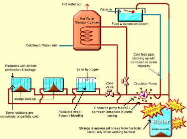 powerflushing